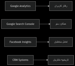 دیجیتال مارکتینگ